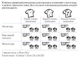 SA8™ Premium Порошок стиральный концентрированный, 1 кг.