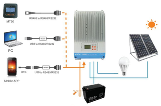 Контроллер заряда EPSolar iTracer MPPT 4415ND (фото 4)