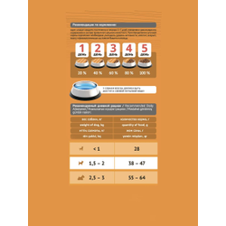 Корм Probalance для собак малых пород, курица 0,5 кг