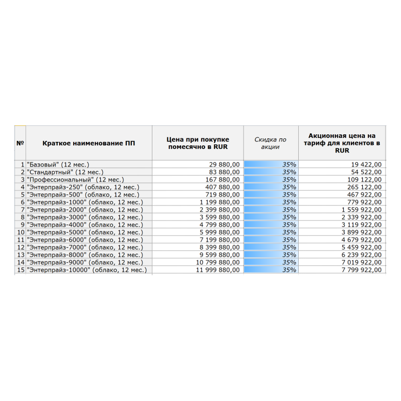Скидка на тарифы Битрикс24 декабрь 2025