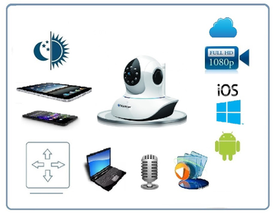 VStarcam. Видеоняня моторизированная WiFi/LAN видеокамера с DVR, FullHD