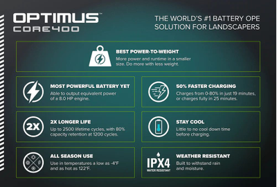 Greenworks CORE400 5,5 Ач 82V