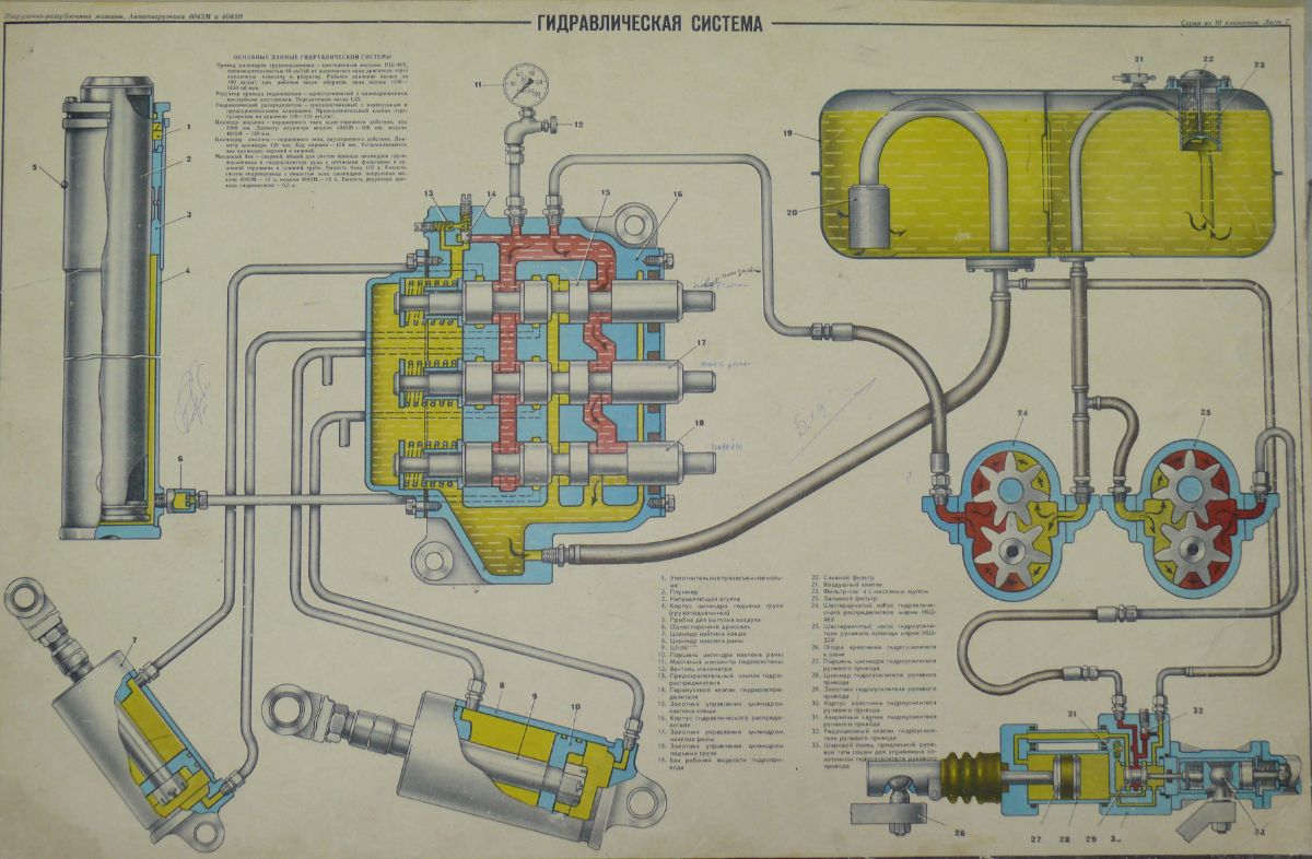 Давление масла погрузчика