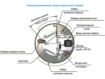 септик тополь 6 схема