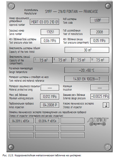 табличка автоцистерны по ДОПОГ 6.8.5.2.1