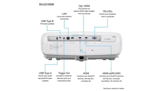 Проектор для дома Epson EH-LS11000W