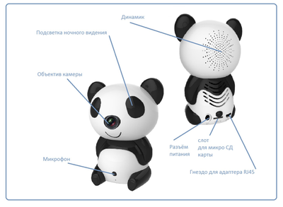 Видеоняня Panda WiFi-LAN видеокамера с DVR , HD (MIPC)
