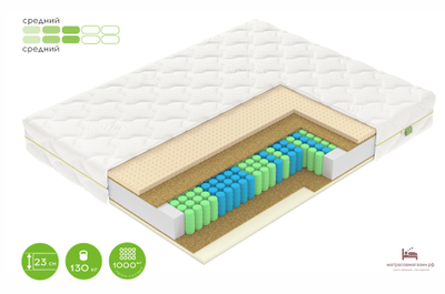 матрас  F2 КОМФОРТ ВЕГАС /сбалансированная средняя жесткость/латекс/
