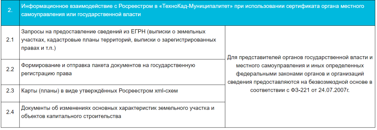 Программа "Технокад-Муниципалитет" Многопользовательский режим . Все тарифы. от тарифного пакета «Базовый»