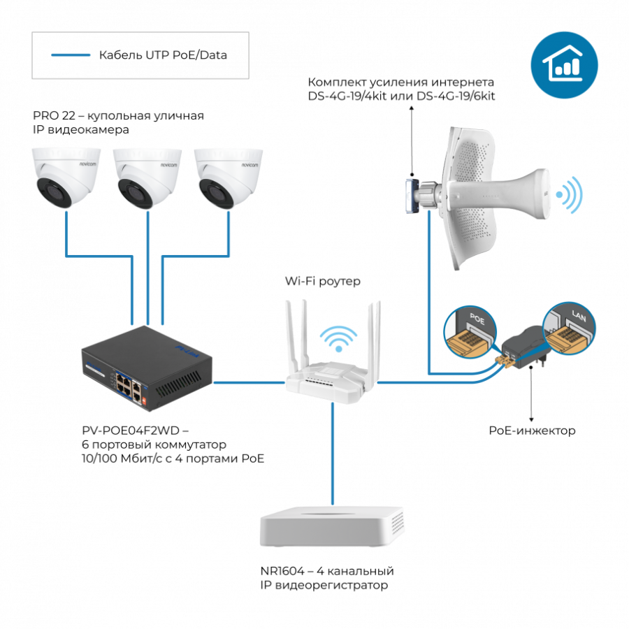 DS-4G-19/6KIT Модем для работы на улице с мощной антенной для усиления интернета от оператора 3G/4G 