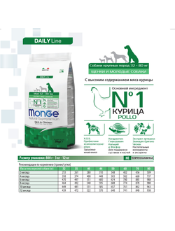 Корм Monge Maxi для щенков крупных пород с курицей 3 кг