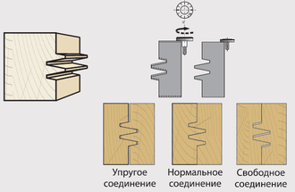 Фрезы для продольного сращивания FABA GZK-07