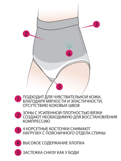 Пояс-трусы бесшовный Б-242