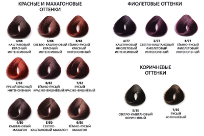 BRELIL PROFESSIONAL Краска для волос COLORIANNE PRESTIGE, 100 мл