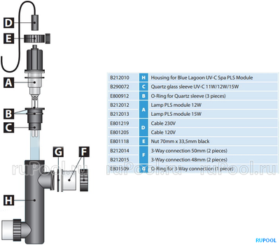 УФ-обеззараживатель Van Erp Blue Lagoon UV-C Spa 10000, 4 куб.м/ч, 15 Вт