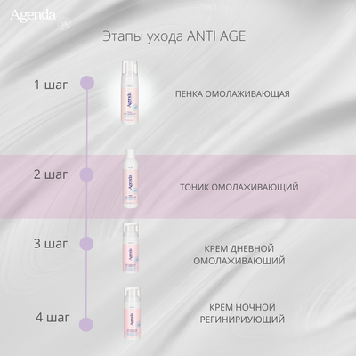 Тоник омолаживающий Agenda, 200 мл