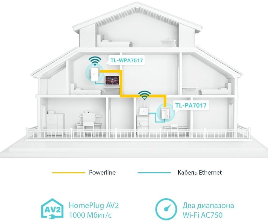 Сетевой адаптер Powerline TP-LINK TL-WPA7517 KIT Gigabit Ethernet, (комплект 2 шт.)