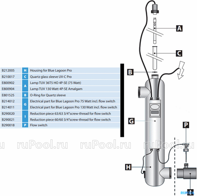 УФ-обеззараживатель Van Erp Blue Lagoon UV-C Pro 150000 Amalgam, 22 куб.м/ч, 130 Вт