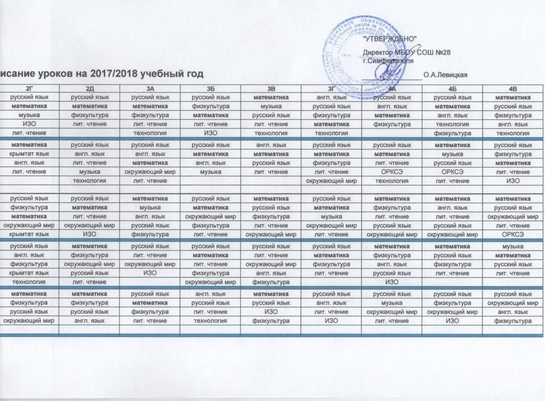 математика русский изо английский. математика русский физкультура изо и технология. расписание 1 б класса. расписание для школы. русский математика изо физкультура.