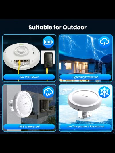 ULNA CPE-609 уличный комплект Wi-Fi моста, максимальная скорость передачи данных 433 Мб/с беспроводной мост Point-to-Point Outdoor на 5 км.