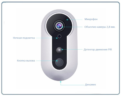 Автономная WiFi вызывная панель - видеодомофон с DVR. HD 960p