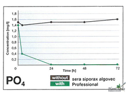 Биологический наполнитель Sera Siporax Algovec Professional для контроля роста водорослей , 210 гр