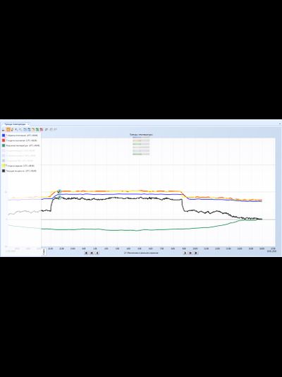 Контроллер отопления и ГВС HC1