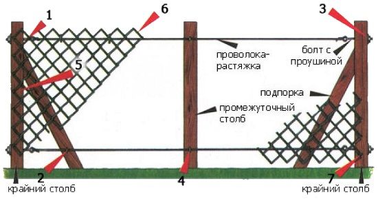 Забор из сетки рабица на деревянных опорах zabor-iz-ryabitsy_na_derevynih_oporah