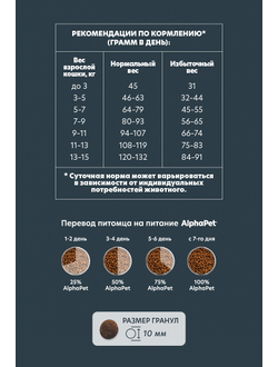 AlphaPet (АльфаПет) WOW Superpremium сухой корм для стерилизованных кошек с цыпленком 350 г
