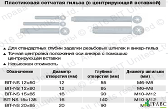 Пластиковые сетчатые гильзы BIT-NS