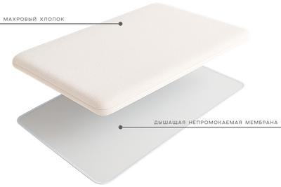 Непромокаемый наматрасник