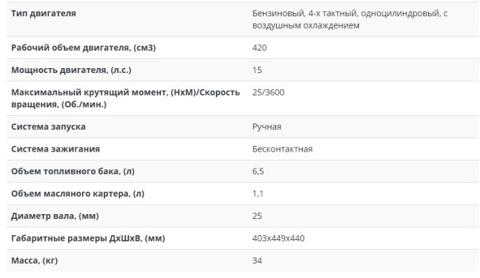 Лифан 15 л с крутящий момент