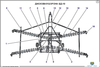 Сельскохозяйственные машины (14 шт), комплект кодотранспарантов (фолий, прозрачных пленок)