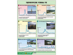 Таблица демонстрационная "Гидрологические режимы рек" (винил 100х140)