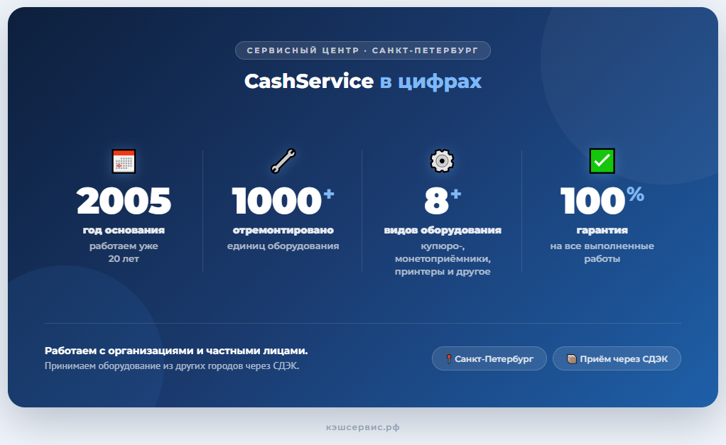 CashService в цифрах — сервисный центр в Санкт-Петербурге с 2005 года, более 1000 отремонтированных устройств