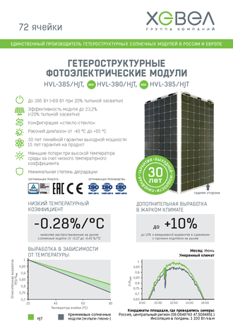 Гетероструктурная солнечная батарея двусторонняя HEVEL HJT HVL 72 GG 385 Вт (24 В, 385 Вт)