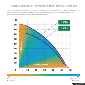 Насосная станция система Джилекс ВОДОМЕТ Проф 55/75 ДОМ
