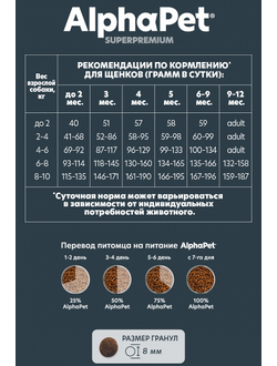 AlphaPet (АльфаПет) Superpremium сухой корм для щенков, беременных и кормящих собак мелких пород с ягненком и индейкой, 500 г