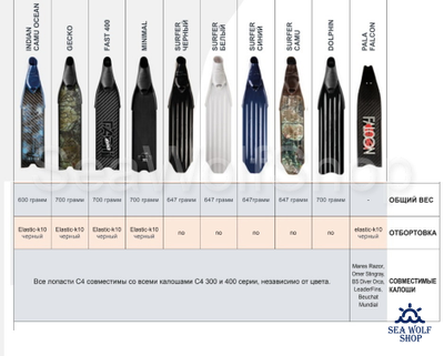 Лопасти C4 Carbon T700 FAST Soft 25