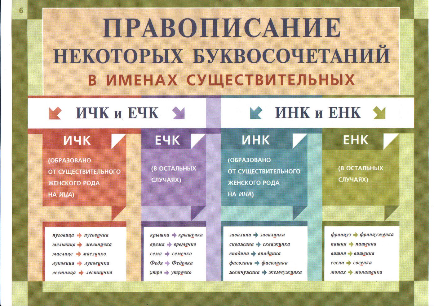 Суффиксы енк инк в существительных. Правила орфографии. Правила правописания в русском языке. Орфография русского языка. Таблицы по русскому языку.