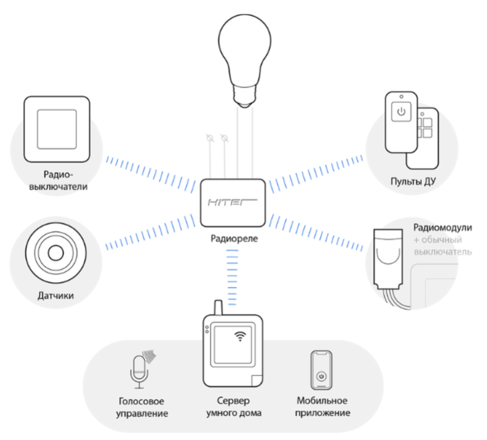 Ajax LightSwitch (2-way) — Умный проходной выключатель света