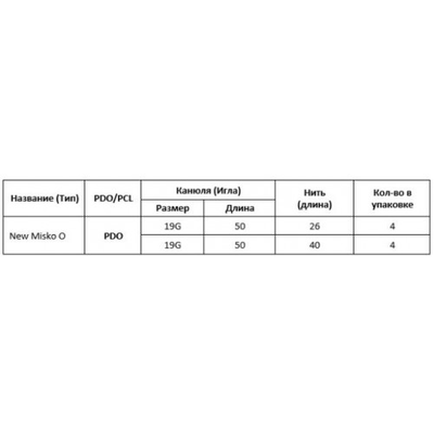 Мезонить стериальная White Ever Rhino COG New-Misko 19G/50/PDO 26 мм (колумелла)