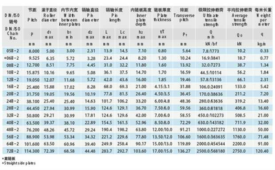 Цепь привода поручня двухрядная