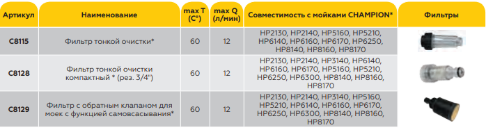 таблица совместимости фильтров Чемпион