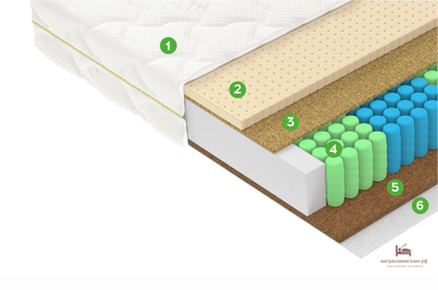 матрас  F5 ВЕГАС (натуральные конопляные волокна, кокосовая койра и упругий латекс)