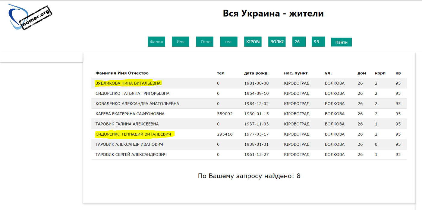 Список жителей украины. База жителей Украины. База данных жителей Украины. Вся Украина жители база данных. База вся Украина жители.