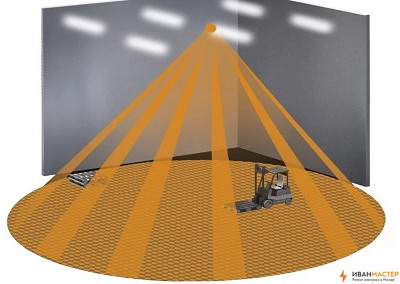 Установить инфракрасный датчик движения в частном доме ИВАНМАСТЕР