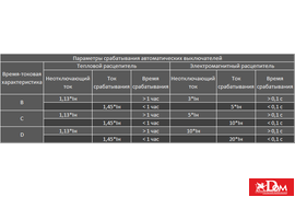 параметры отключения автоматического выключателя