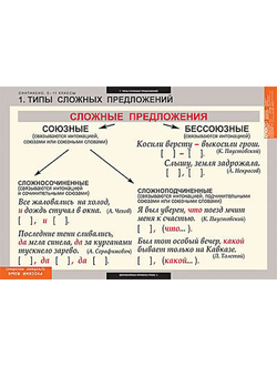 Таблицы демонстрационные "Русский язык. Синтаксис" (5-11 класс)