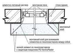 Lepninaplast панель стеновая ПСВ-8 угловая 130х130